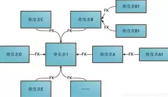 大数据建模基本流程包括，大数据建模基本流程，揭秘大数据建模的神秘面纱，深度解析其基本流程