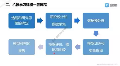 大数据建模基本流程包括，大数据建模基本流程，揭秘大数据建模的神秘面纱，深度解析其基本流程