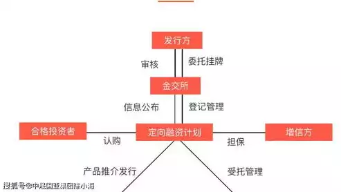 融资平台资金管理制度有哪些，融资平台资金管理制度，全面解析融资平台资金管理制度，保障资金安全与合规运作的关键