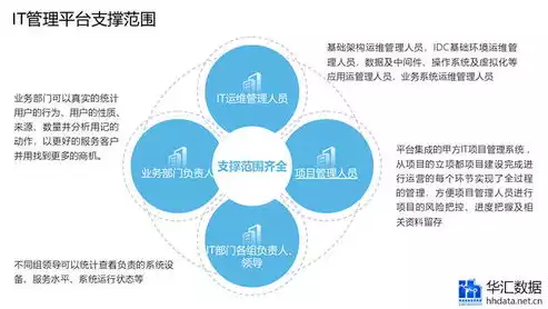 融资平台资金管理制度有哪些，融资平台资金管理制度，全面解析融资平台资金管理制度，保障资金安全与合规运作的关键