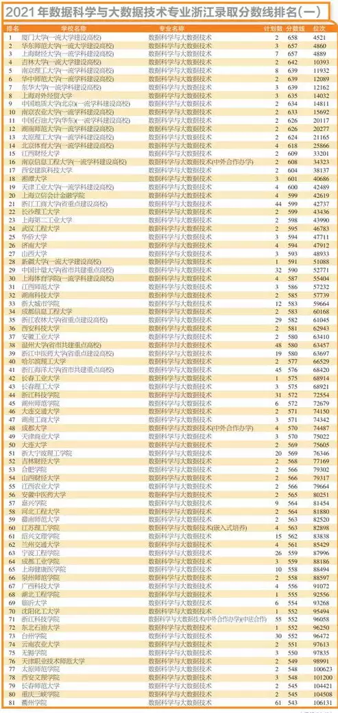 大数据科学与技术专业大学排名及分数线，大数据科学与技术专业大学排名及分数线，2023年中国大数据科学与技术专业大学排名与分数线解析，培养未来数据精英的摇篮