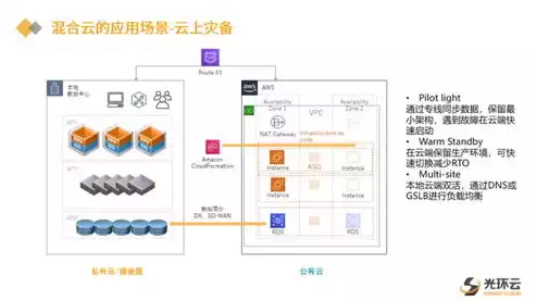 混合云资源管理怎么设计的，混合云资源管理怎么设计，构建高效混合云资源管理的五大设计策略