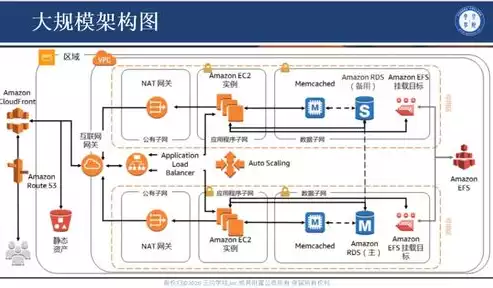 混合云资源管理怎么设计的，混合云资源管理怎么设计，构建高效混合云资源管理的五大设计策略