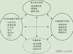 大数据处理论文题目，大数据处理论文，基于大数据处理的智能交通系统优化研究