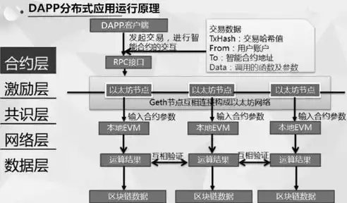 分布式_存储，chia分布式存储是什么，探索 chia 分布式存储，构建未来数据中心的基石