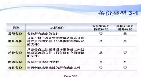 灾难恢复计划的基本步骤有哪些方面，灾难恢复计划的基本步骤有哪些，灾难恢复计划，全面解析其基本步骤与实施策略