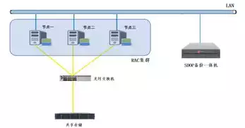 数据的备份与恢复，数据备份恢复制度，构建高效数据备份恢复体系，确保企业数据安全无忧