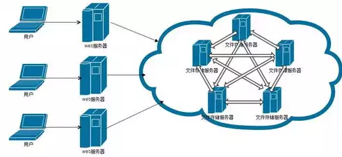 分布式存储工作原理是什么意思，分布式存储工作原理是什么，揭秘分布式存储工作原理，如何实现海量数据的可靠与高效管理