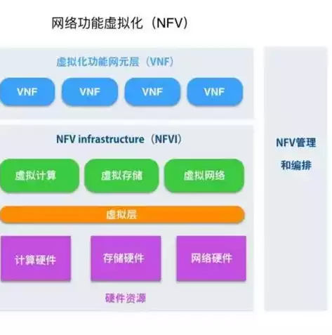 简述虚拟化中的计算资源池是什么，简述虚拟化中的计算资源池，虚拟化技术中的计算资源池，构建高效数据中心的关键架构