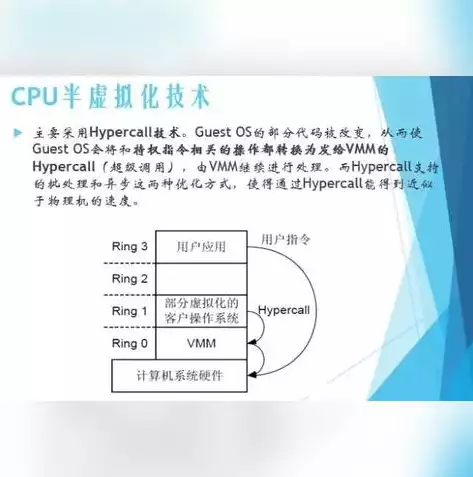 服务器虚拟化实现方式分为以下几种类型，服务器虚拟化实现方式分为以下几种，深入解析服务器虚拟化实现方式，多种技术类型详解