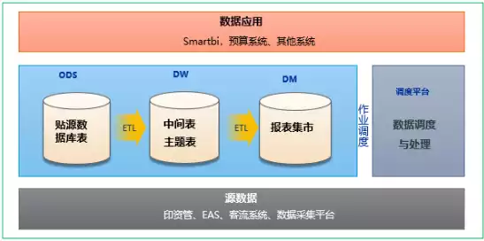 数据模型是数据库的核心和基础吗，数据模型是数据库的核心和基础，数据模型，数据库发展的基石与未来展望