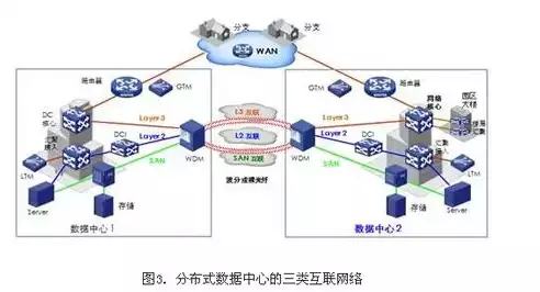 网络分布式处理的功能包括，网络分布式处理的功能，网络分布式处理，推动智能化发展的关键技术解析