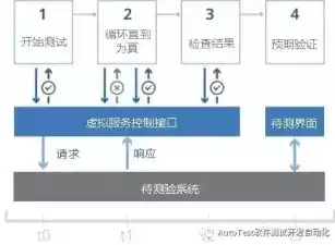 检测到你的虚拟化设置异常怎么回事，检测到你的虚拟化设置异常，深度解析，虚拟化设置异常的成因及应对策略