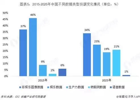 大数据产业包括什么方面，大数据产业包括，揭秘大数据产业，涵盖的五大领域及发展趋势