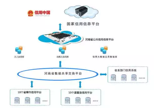 网络安全合规领域数据治理平台建设，网络安全合规领域数据治理平台，构建网络安全合规领域数据治理平台，守护数据安全，护航企业合规发展