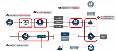 网络安全合规领域数据治理平台建设，网络安全合规领域数据治理平台，构建网络安全合规领域数据治理平台，守护数据安全，护航企业合规发展