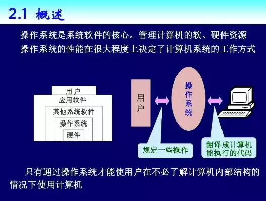 计算机网络的核心软件是指，计算机网络的核心软件是，深入解析计算机网络的核心软件，解析其功能、原理与应用