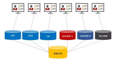 数据仓库百度百科，数据仓库系列大全最新，数据仓库，企业数字化转型的核心引擎——深度解析与未来展望