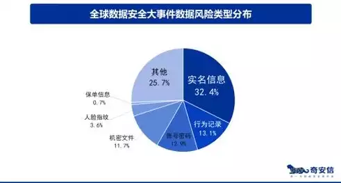 数据安全是指什么?，数据安全是指什么，揭秘数据安全，保护个人信息与国家利益的关键防线