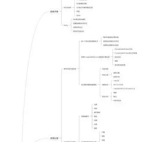 数据库基本操作思维导图，数据库基本操作，数据库基本操作指南，从入门到精通