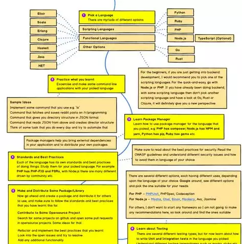 数据库基本操作思维导图，数据库基本操作，数据库基本操作指南，从入门到精通