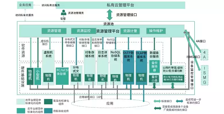 移动云资源池运营岗位职责，移动云资源池运营岗位，移动云资源池运营岗位，构建高效云服务平台的关键职责解析