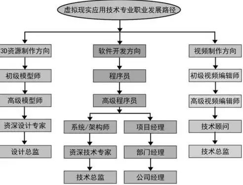 提高单机资源利用率的关键技术是虚拟技术，提高单机资源利用率的关键技术是，深入解析，虚拟技术在提高单机资源利用率中的关键作用