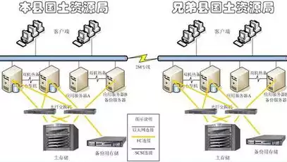 异地备份数据安全措施是什么，异地备份数据安全措施，全方位解析异地备份数据安全措施，筑牢企业数据安全防线