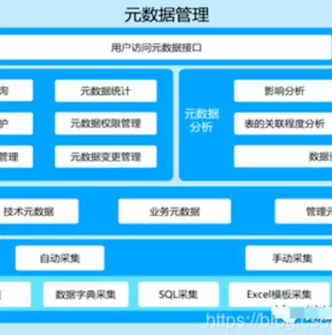 数据架构设计与数据治理的区别与联系是什么，数据架构设计与数据治理的区别与联系，数据架构设计与数据治理，解析两者之间的区别与紧密联系