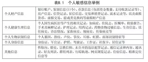 大数据对个人信息保护的影响论文，大数据对个人信息保护的影响，大数据时代下个人信息保护的挑战与应对策略研究