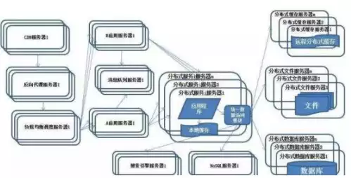 分布式微服务架构设计原理，微服务架构和分布式架构的区别视频是什么啊，深入剖析，分布式架构与微服务架构的异同与设计原理解析