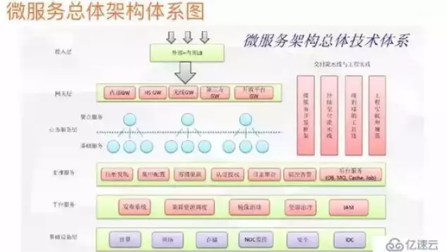 分布式微服务架构设计原理，微服务架构和分布式架构的区别视频是什么啊，深入剖析，分布式架构与微服务架构的异同与设计原理解析