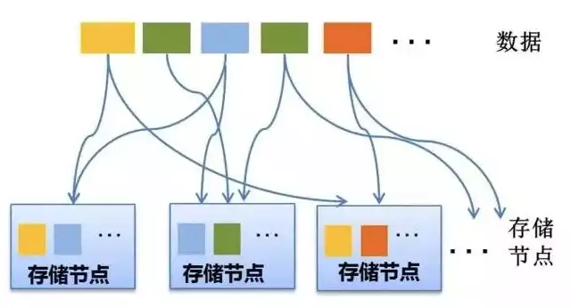 分布式存储与容器的区别在哪里呢，分布式存储与容器的区别在哪里，深入剖析，分布式存储与容器的五大核心区别