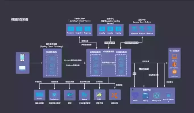 微服务架构深度解析，微服务架构解析，微服务架构的深度解析，构建灵活、可扩展的现代应用系统