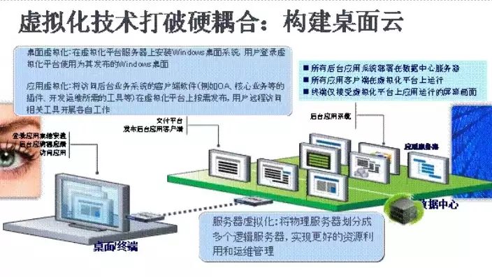 虚拟化技术的概述，虚拟化技术的概述，揭秘虚拟化技术，引领现代IT发展的核心动力
