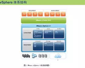 虚拟化集群系统主要用应用于云计算领域吗，虚拟化集群系统主要用应用于云计算领域，深入剖析，虚拟化集群系统在云计算领域的广泛应用与重要性