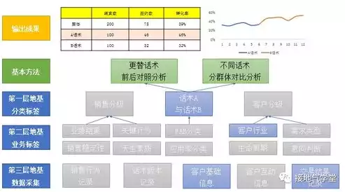 数据检测是做什么的啊，数据检测是做什么的，揭秘数据检测，维护数据质量与安全的关键力量