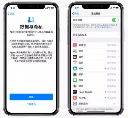 iphone数据与隐私，apple数据与隐私拷贝，揭秘iPhone数据与隐私保护，如何在享受科技便利的同时守护个人信息安全