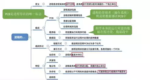 软件定义网络的特点有哪些功能，软件定义网络的特点有哪些功能，深入解析，软件定义网络的特点及其卓越功能