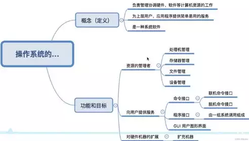 软件定义网络的特点有哪些功能，软件定义网络的特点有哪些功能，深入解析，软件定义网络的特点及其卓越功能