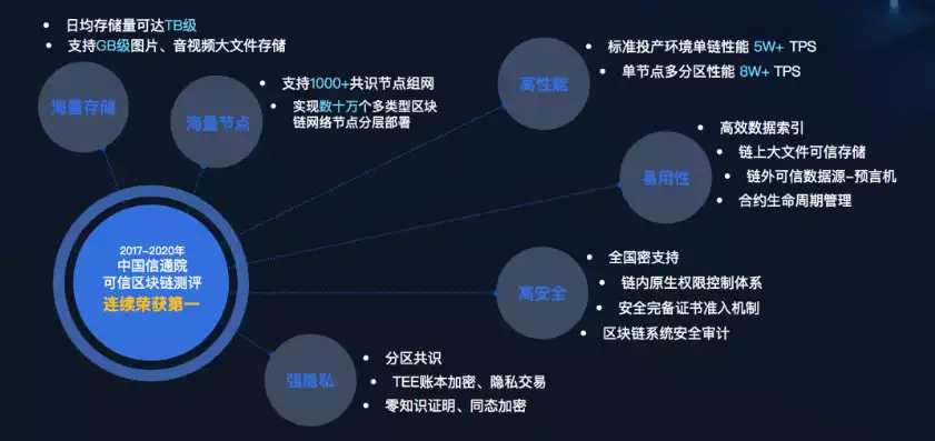 隐私安全措施，隐私与安全性分析与改进，隐私安全措施全解析，全方位保障用户信息安全