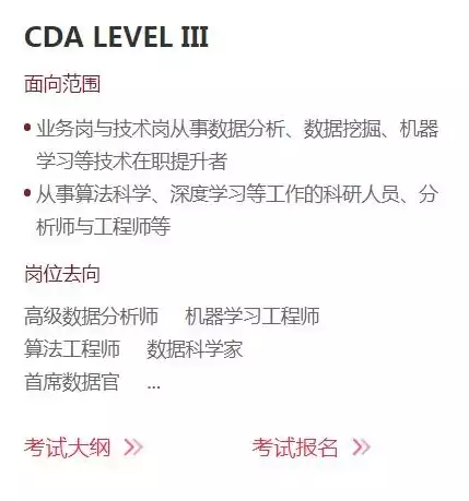 大数据培训cda分析，cda大数据课程怎样，CDA大数据课程深度解析，全方位提升大数据分析技能