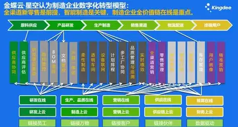 中小企业上云有什么好处，中小企业上云方案设计，中小企业上云，数字化转型的加速引擎与未来优势解析