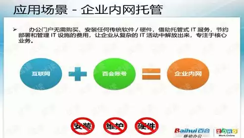 中小企业上云有什么好处，中小企业上云方案设计，中小企业上云，数字化转型的加速引擎与未来优势解析