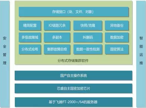 分布式存储好处有哪些方面，分布式存储好处有哪些，分布式存储，引领未来存储时代的五大优势解析