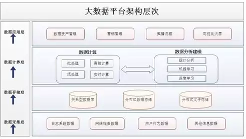 数据采集的难点是什么问题，数据采集的难点是什么，数据采集过程中的十大难点解析与应对策略