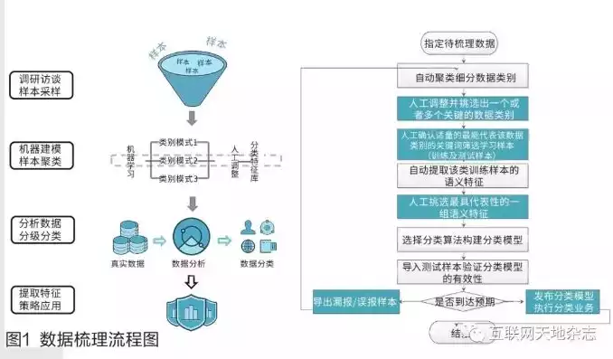 数据处理流程六大步骤是什么，数据处理流程六大步骤，揭秘数据处理流程六大步骤，打造高效信息处理体系