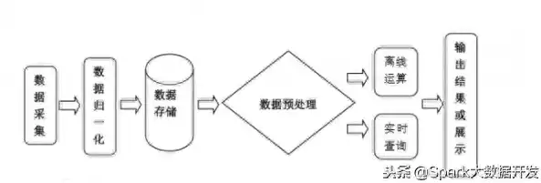 数据处理流程六大步骤是什么，数据处理流程六大步骤，揭秘数据处理流程六大步骤，打造高效信息处理体系