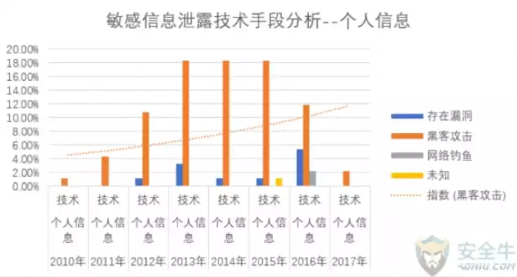 大数据泄露隐私的事例，大数据泄露隐私的例子及分析，揭秘大数据泄露隐私的惊悚案例，揭秘个人信息的安全困境