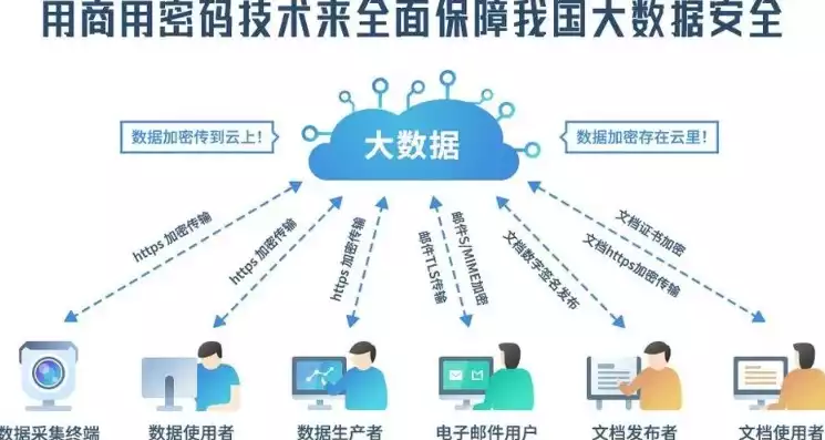 大数据泄露隐私的事例，大数据泄露隐私的例子及分析，揭秘大数据泄露隐私的惊悚案例，揭秘个人信息的安全困境